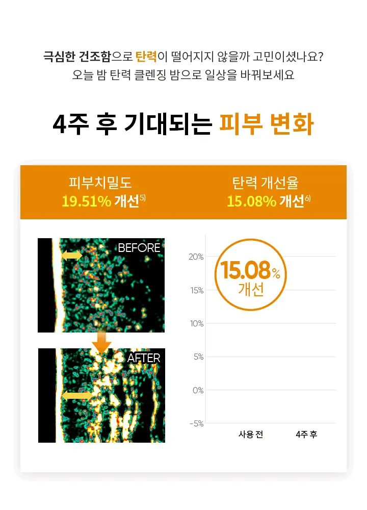 [윤기탄력 클렌징] 바닐라코 클린잇제로 너리싱 클렌징밤 100ml 상세페이지 7